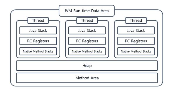 jvm