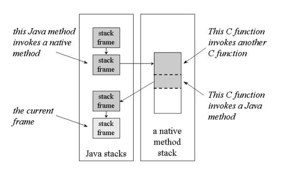 natvie-stack