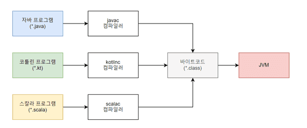 javac_bytecode