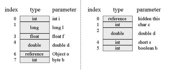 local-variable